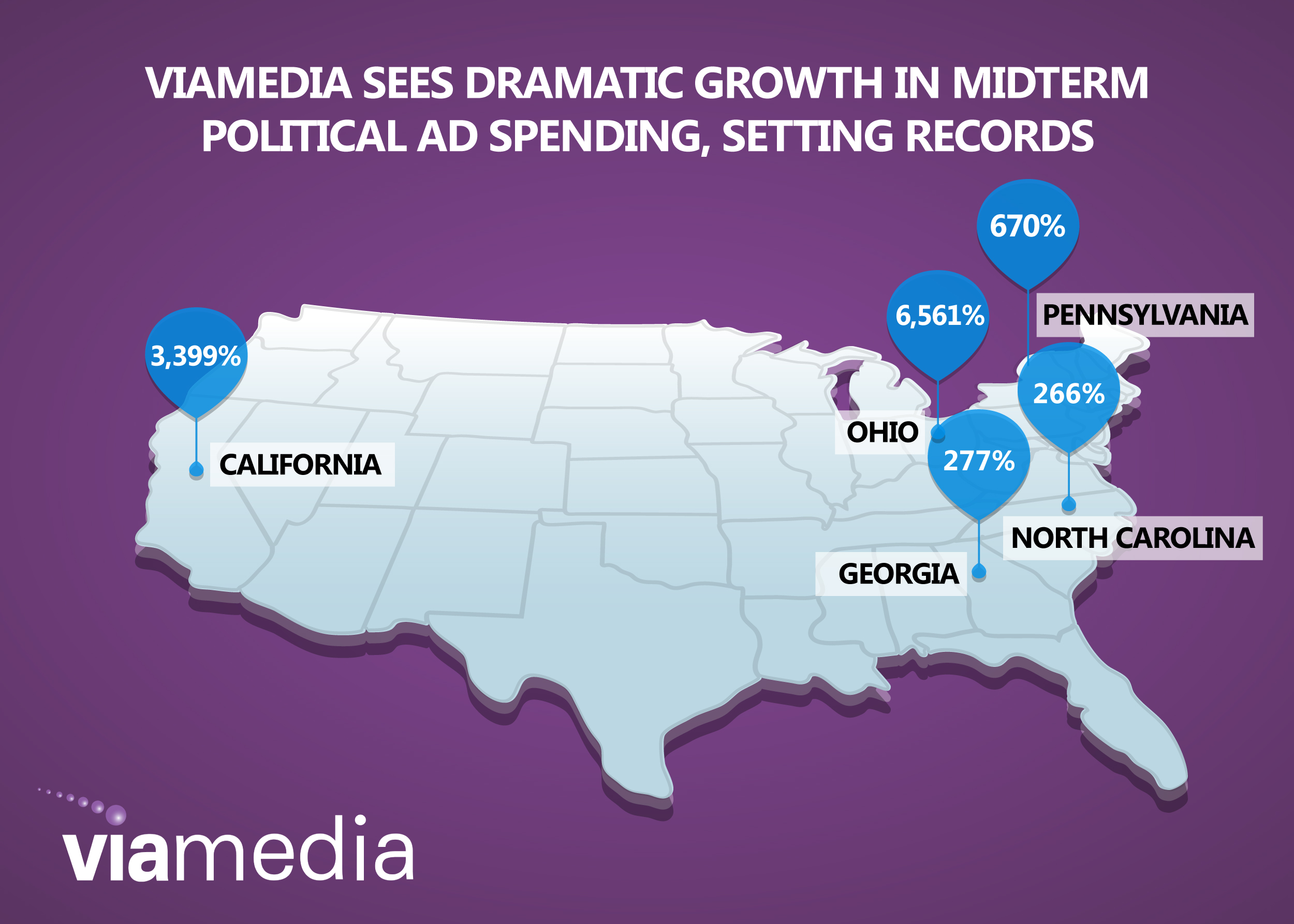 Viamedia-Mid-Term-Graphic